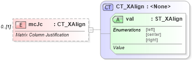 XSD Diagram of mcJc in schema shared-math_xsd (Office Open XML (OOXML / OpenXML / Ecma 376))