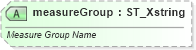 XSD Diagram of measureGroup in schema sml-pivottable_xsd (Office Open XML (OOXML / OpenXML / Ecma 376))