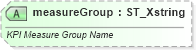 XSD Diagram of measureGroup in schema sml-pivottable_xsd (Office Open XML (OOXML / OpenXML / Ecma 376))