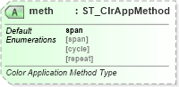 XSD Diagram of meth in schema dml-diagramcolortransform_xsd (Office Open XML (OOXML / OpenXML / Ecma 376))