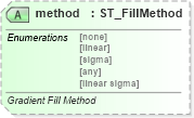 XSD Diagram of method in schema vml-main_xsd (Office Open XML (OOXML / OpenXML / Ecma 376))