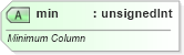XSD Diagram of min in schema sml-sheet_xsd (Office Open XML (OOXML / OpenXML / Ecma 376))