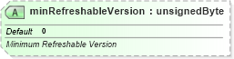 XSD Diagram of minRefreshableVersion in schema sml-pivottable_xsd (Office Open XML (OOXML / OpenXML / Ecma 376))