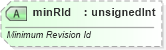 XSD Diagram of minRId in schema sml-sharedworkbookrevisions_xsd (Office Open XML (OOXML / OpenXML / Ecma 376))