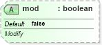 XSD Diagram of mod in schema pml-basetypes_xsd (Office Open XML (OOXML / OpenXML / Ecma 376))
