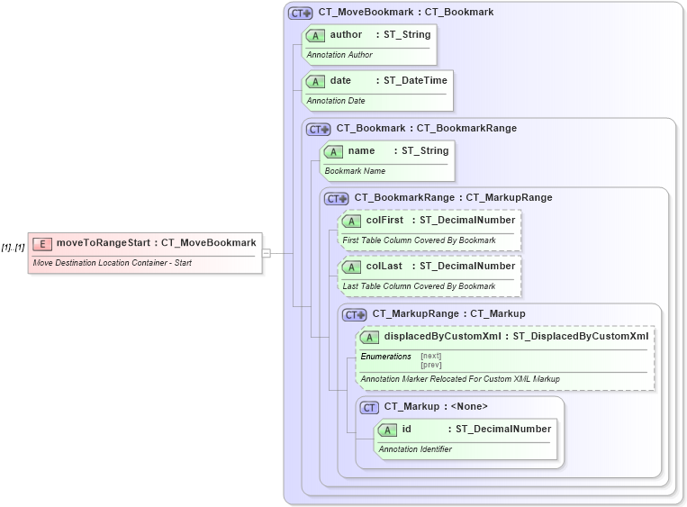 XSD Diagram of moveToRangeStart in schema wml_xsd (Office Open XML (OOXML / OpenXML / Ecma 376))