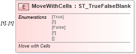 XSD Diagram of MoveWithCells in schema vml-spreadsheetdrawing_xsd (Office Open XML (OOXML / OpenXML / Ecma 376))