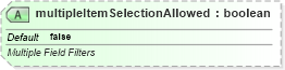 XSD Diagram of multipleItemSelectionAllowed in schema sml-pivottable_xsd (Office Open XML (OOXML / OpenXML / Ecma 376))