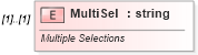 XSD Diagram of MultiSel in schema vml-spreadsheetdrawing_xsd (Office Open XML (OOXML / OpenXML / Ecma 376))