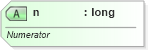 XSD Diagram of n in schema dml-basetypes_xsd (Office Open XML (OOXML / OpenXML / Ecma 376))
