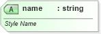 XSD Diagram of name in schema dml-diagramstyledefinition_xsd (Office Open XML (OOXML / OpenXML / Ecma 376))