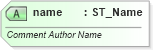 XSD Diagram of name in schema pml-comments_xsd (Office Open XML (OOXML / OpenXML / Ecma 376))