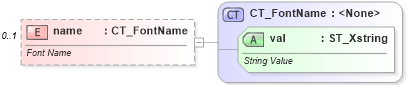 XSD Diagram of name in schema sml-styles_xsd (Office Open XML (OOXML / OpenXML / Ecma 376))