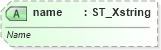 XSD Diagram of name in schema sml-table_xsd (Office Open XML (OOXML / OpenXML / Ecma 376))