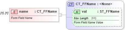 XSD Diagram of name in schema wml_xsd (Office Open XML (OOXML / OpenXML / Ecma 376))