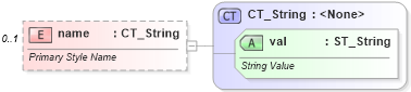 XSD Diagram of name in schema wml_xsd (Office Open XML (OOXML / OpenXML / Ecma 376))