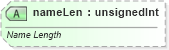 XSD Diagram of nameLen in schema sml-pivottable_xsd (Office Open XML (OOXML / OpenXML / Ecma 376))