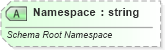 XSD Diagram of Namespace in schema sml-customxmlmappings_xsd (Office Open XML (OOXML / OpenXML / Ecma 376))