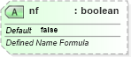 XSD Diagram of nf in schema sml-sharedworkbookrevisions_xsd (Office Open XML (OOXML / OpenXML / Ecma 376))