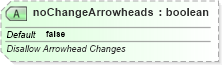 XSD Diagram of noChangeArrowheads in schema dml-documentproperties_xsd (Office Open XML (OOXML / OpenXML / Ecma 376))