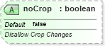 XSD Diagram of noCrop in schema dml-documentproperties_xsd (Office Open XML (OOXML / OpenXML / Ecma 376))