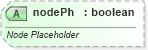 XSD Diagram of nodePh in schema pml-animationinfo_xsd (Office Open XML (OOXML / OpenXML / Ecma 376))