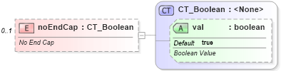 XSD Diagram of noEndCap in schema dml-chart_xsd (Office Open XML (OOXML / OpenXML / Ecma 376))