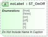 XSD Diagram of noLabel in schema wml_xsd (Office Open XML (OOXML / OpenXML / Ecma 376))