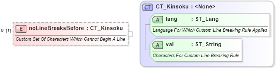 XSD Diagram of noLineBreaksBefore in schema wml_xsd (Office Open XML (OOXML / OpenXML / Ecma 376))