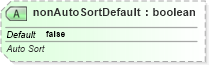 XSD Diagram of nonAutoSortDefault in schema sml-pivottable_xsd (Office Open XML (OOXML / OpenXML / Ecma 376))