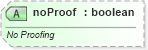 XSD Diagram of noProof in schema dml-textcharacter_xsd (Office Open XML (OOXML / OpenXML / Ecma 376))
