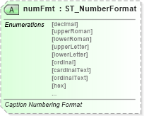 XSD Diagram of numFmt in schema wml_xsd (Office Open XML (OOXML / OpenXML / Ecma 376))