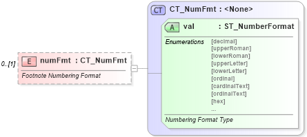 XSD Diagram of numFmt in schema wml_xsd (Office Open XML (OOXML / OpenXML / Ecma 376))
