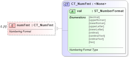 XSD Diagram of numFmt in schema wml_xsd (Office Open XML (OOXML / OpenXML / Ecma 376))