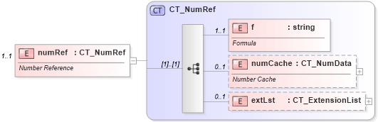 XSD Diagram of numRef in schema dml-chart_xsd (Office Open XML (OOXML / OpenXML / Ecma 376))