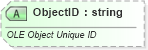 XSD Diagram of ObjectID in schema vml-officedrawing_xsd (Office Open XML (OOXML / OpenXML / Ecma 376))