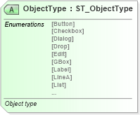 XSD Diagram of ObjectType in schema vml-spreadsheetdrawing_xsd (Office Open XML (OOXML / OpenXML / Ecma 376))