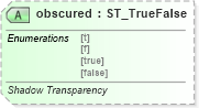 XSD Diagram of obscured in schema vml-main_xsd (Office Open XML (OOXML / OpenXML / Ecma 376))
