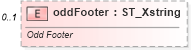 XSD Diagram of oddFooter in schema dml-chart_xsd (Office Open XML (OOXML / OpenXML / Ecma 376))