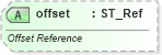 XSD Diagram of offset in schema sml-pivottableshared_xsd (Office Open XML (OOXML / OpenXML / Ecma 376))