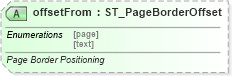 XSD Diagram of offsetFrom in schema wml_xsd (Office Open XML (OOXML / OpenXML / Ecma 376))
