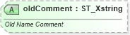 XSD Diagram of oldComment in schema sml-sharedworkbookrevisions_xsd (Office Open XML (OOXML / OpenXML / Ecma 376))