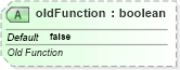 XSD Diagram of oldFunction in schema sml-sharedworkbookrevisions_xsd (Office Open XML (OOXML / OpenXML / Ecma 376))