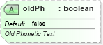 XSD Diagram of oldPh in schema sml-sharedworkbookrevisions_xsd (Office Open XML (OOXML / OpenXML / Ecma 376))