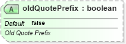 XSD Diagram of oldQuotePrefix in schema sml-sharedworkbookrevisions_xsd (Office Open XML (OOXML / OpenXML / Ecma 376))