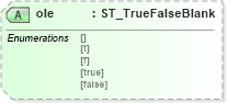 XSD Diagram of ole in schema vml-officedrawing_xsd (Office Open XML (OOXML / OpenXML / Ecma 376))