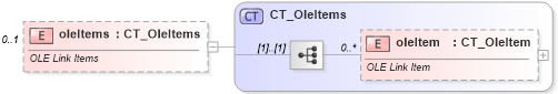XSD Diagram of oleItems in schema sml-supplementaryworkbooks_xsd (Office Open XML (OOXML / OpenXML / Ecma 376))