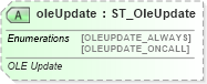 XSD Diagram of oleUpdate in schema sml-sheet_xsd (Office Open XML (OOXML / OpenXML / Ecma 376))