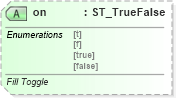 XSD Diagram of on in schema vml-main_xsd (Office Open XML (OOXML / OpenXML / Ecma 376))
