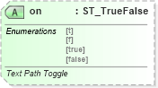 XSD Diagram of on in schema vml-main_xsd (Office Open XML (OOXML / OpenXML / Ecma 376))